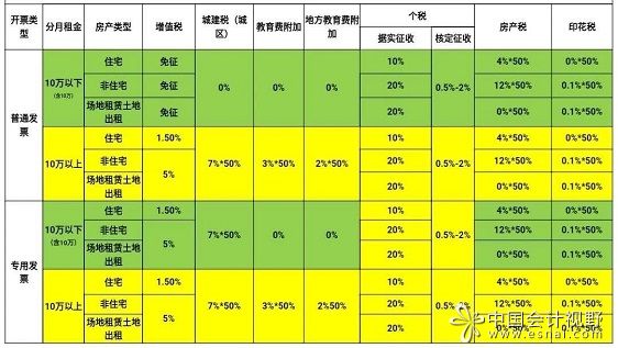 2019年其他個人（自然人）出租不動產(chǎn)應(yīng)繳納幾種稅